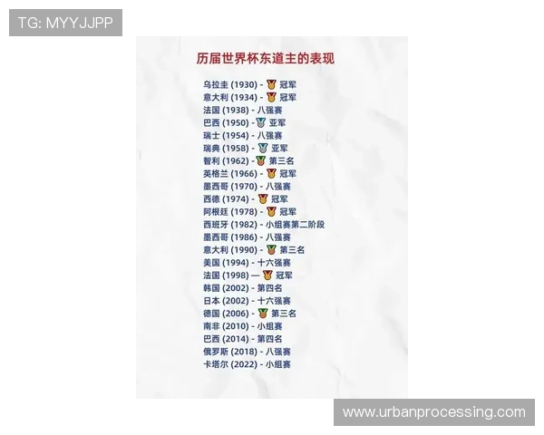 2026世界杯东道主历史成绩排行榜 2026世界杯东道主历史成绩排行榜